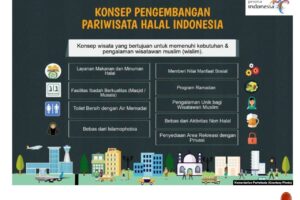 Indonesia: Pemimpin Dunia dalam Destinasi Wisata Halal
